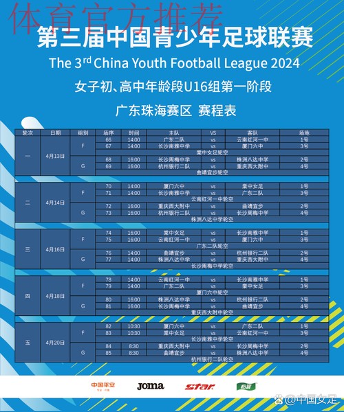 2024年第三届中国青少年足球联赛女子初、高中年龄段U16组第一阶段比赛结束
