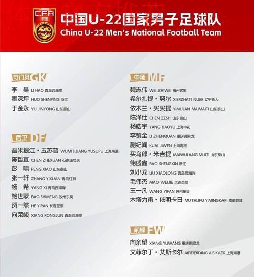 盐城国际足球邀请赛收官，中国U-22男足夺冠