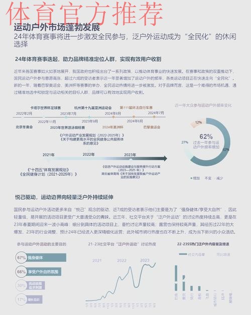 七大特点凸显户外运动产业活力 ——《中国户外运动产业发展报告（2024-2025）